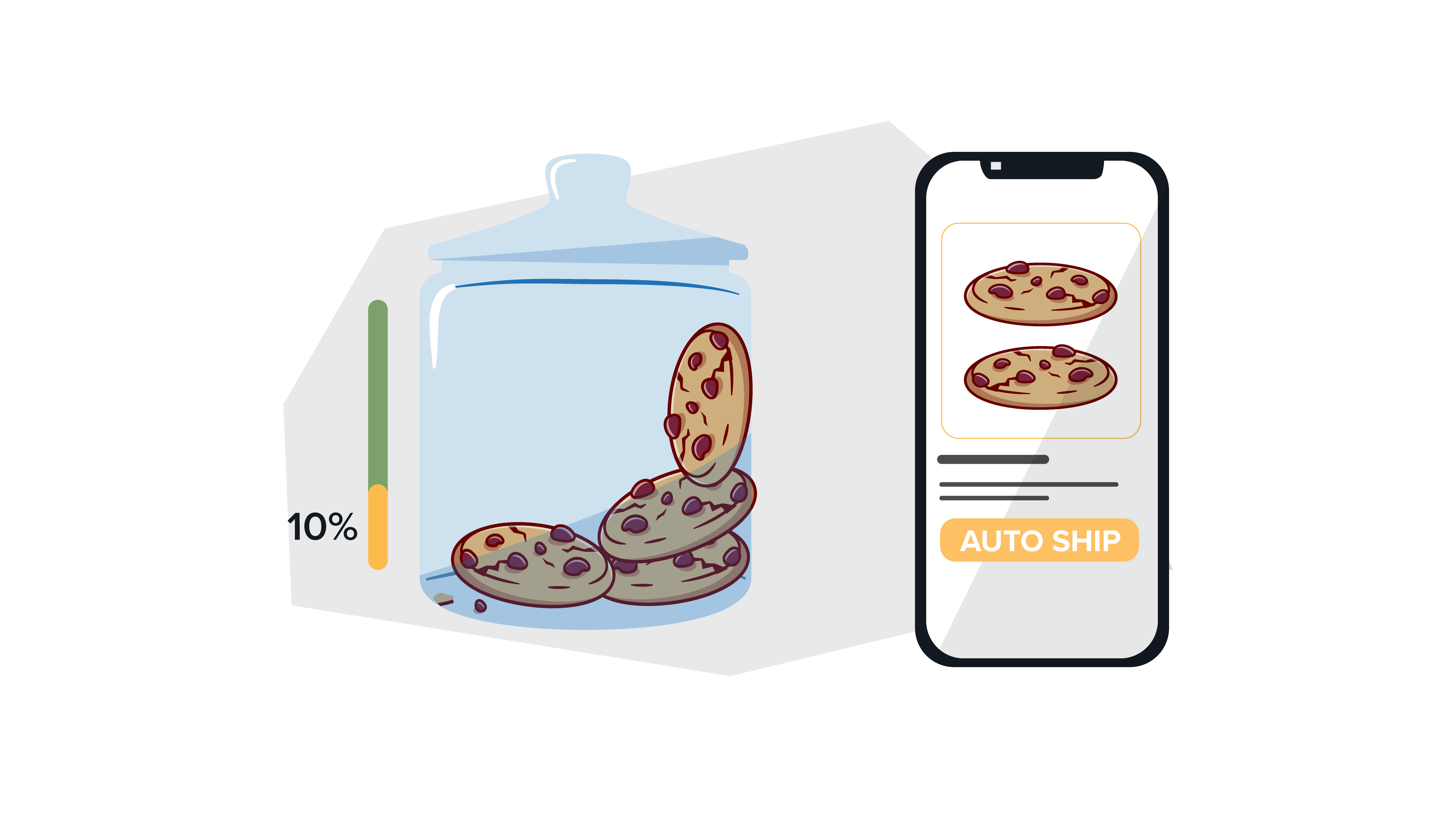 a jar of cookies that's almost empty and a mobile device that shows a cookie product page that says "Auto Ship"