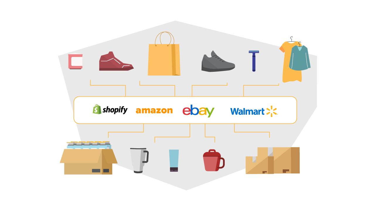 products with shopify, amazon, ebay, and walmart logos