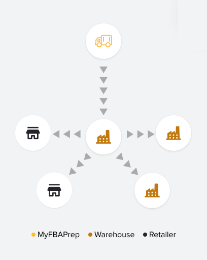 Retail replenishment chart