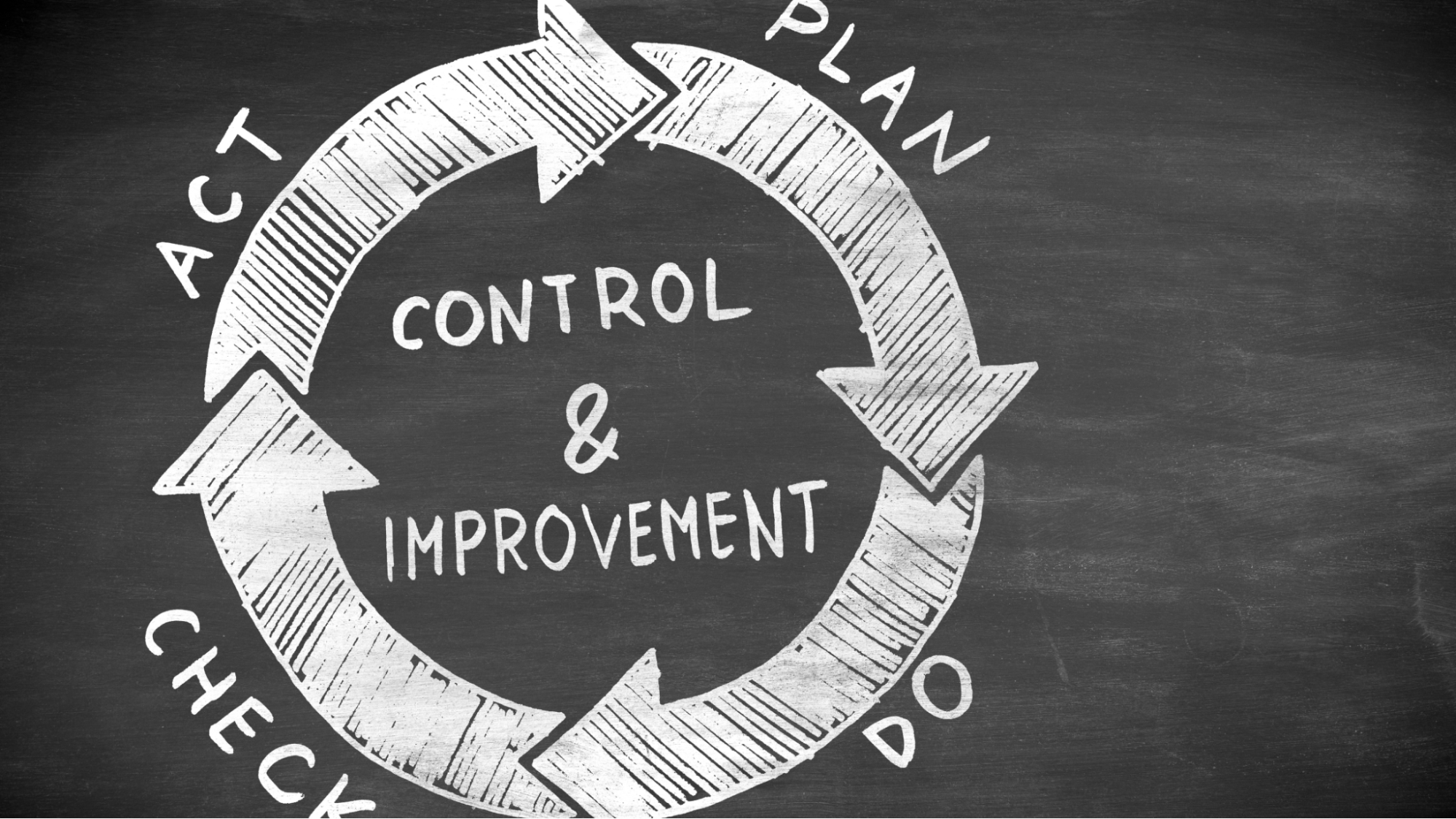 Control and improvement cycle